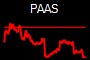 PAAS